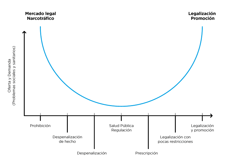 Oferta y demanda en un enfoque de salud publica