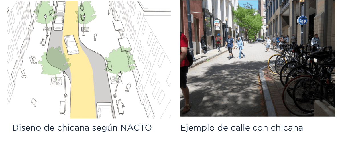 Comparación de un diseño de chicana según NACTO y un ejemplo de calle con chicana; a la izquierda, un diagrama que ilustra el diseño de una calle con curvas y espacios verdes; a la derecha, una foto de una calle peatonal con bicicletas estacionadas y árboles proporcionando sombra