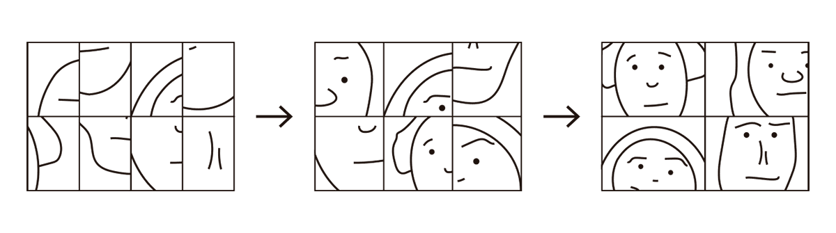 La imagen ilustra cómo una red neuronal convolucional procesa una imagen en diferentes etapas. Al principio, la imagen está dividida en varias secciones desorganizadas que representan características básicas. A medida que la información avanza en la red (indicada por las flechas), estas secciones comienzan a organizarse, y las características se integran para formar partes reconocibles, como rostros. Finalmente, en las capas intermedias y superiores, los detalles de la imagen se vuelven más claros, permitiendo que la red identifique patrones complejos y complete el reconocimiento de las figuras humanas en la imagen.