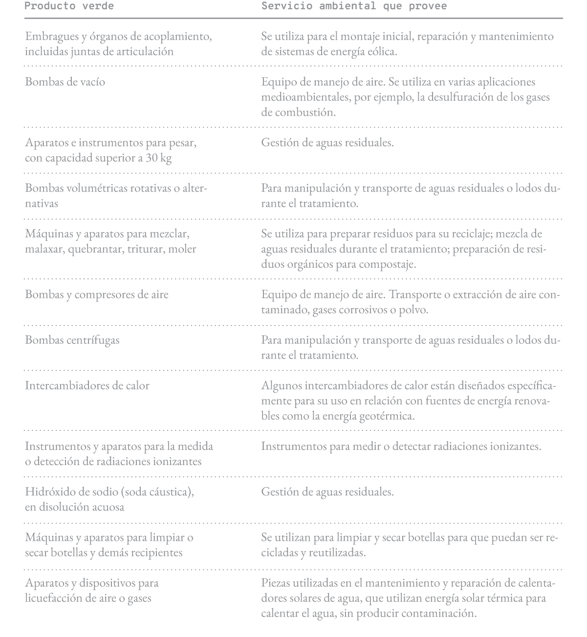 Los doce productos complejos y verdes que podrían guiar las PDPV de Argentina.