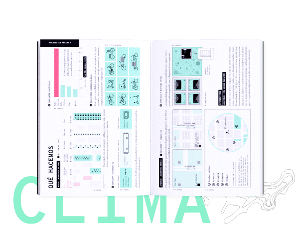 Síntesis gráficas de Clima