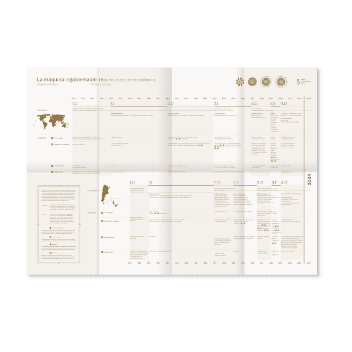 Un poster con una línea de tiempo